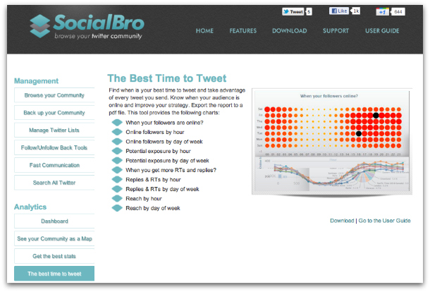 SocialBro best time to tweet 610
