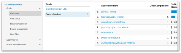 Liz Lockard Google Analytics - Social Media Conversion Traffic